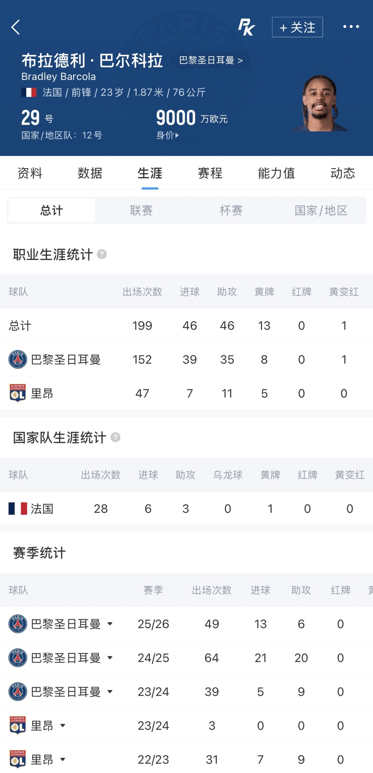 利物浦准备首份报价巴尔科拉 巴黎标价1.45亿红军目标1亿 利物浦准备首份报价巴尔科拉 巴黎标价1.45亿红军目标1亿