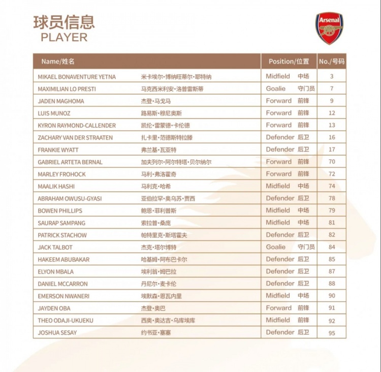 U17国足22人名单出炉 8月3日对阵阿森纳 U17国足22人名单出炉 8月3日对阵阿森纳