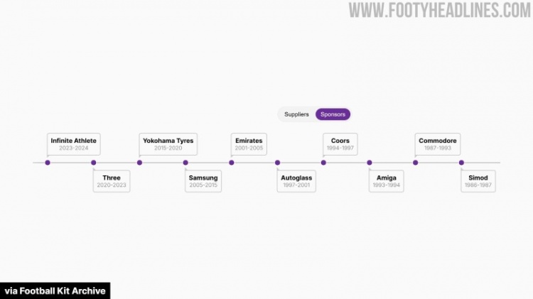 切尔西连续四年无胸前赞助商 要价6000万英镑吓退金主 切尔西连续四年无胸前赞助商 要价6000万英镑吓退金主
