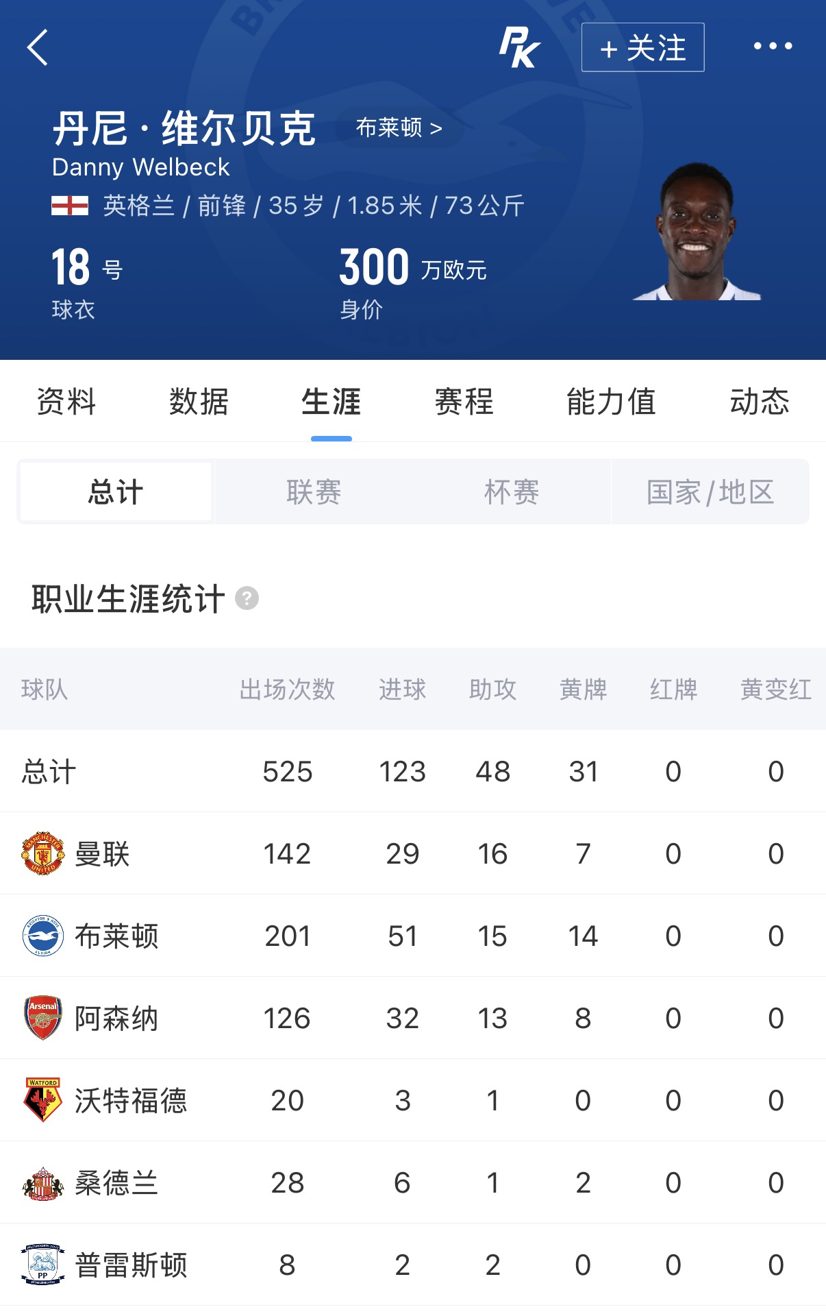 35岁维尔贝克自由转会切尔西,曼联青训枪手五年履历 35岁维尔贝克自由转会切尔西,曼联青训枪手五年履历