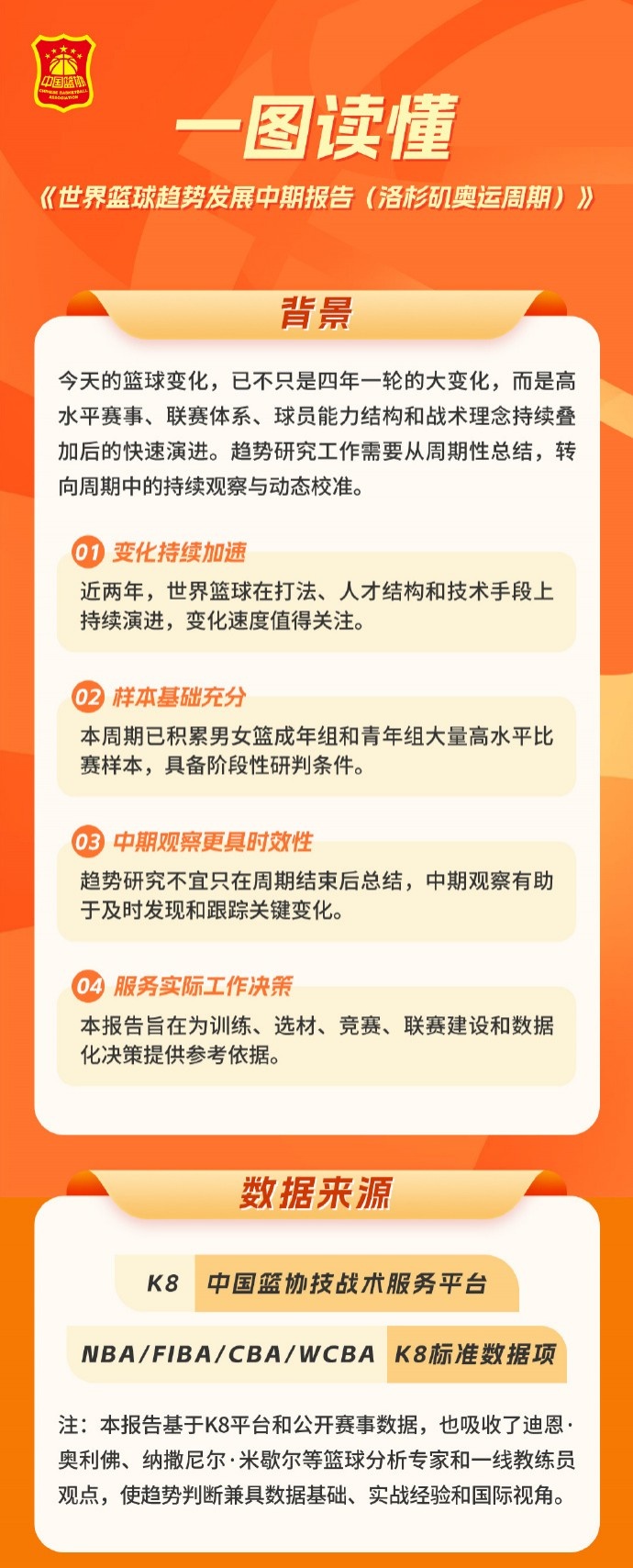 中国篮协发布洛杉矶奥运周期世界篮球趋势中期报告 中国篮协发布洛杉矶奥运周期世界篮球趋势中期报告