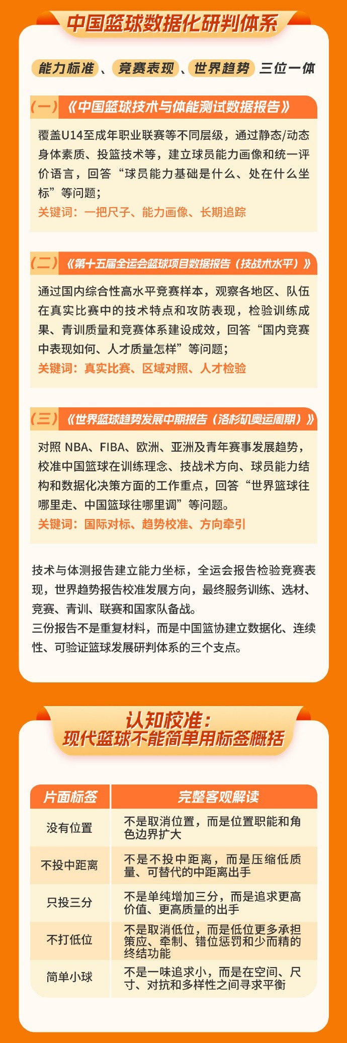 中国篮协发布洛杉矶奥运周期世界篮球趋势中期报告 中国篮协发布洛杉矶奥运周期世界篮球趋势中期报告