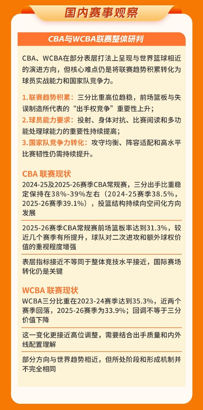 中国篮协发布洛杉矶奥运周期世界篮球趋势中期报告 中国篮协发布洛杉矶奥运周期世界篮球趋势中期报告