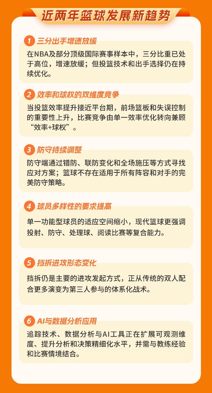 中国篮协发布洛杉矶奥运周期世界篮球趋势中期报告 中国篮协发布洛杉矶奥运周期世界篮球趋势中期报告