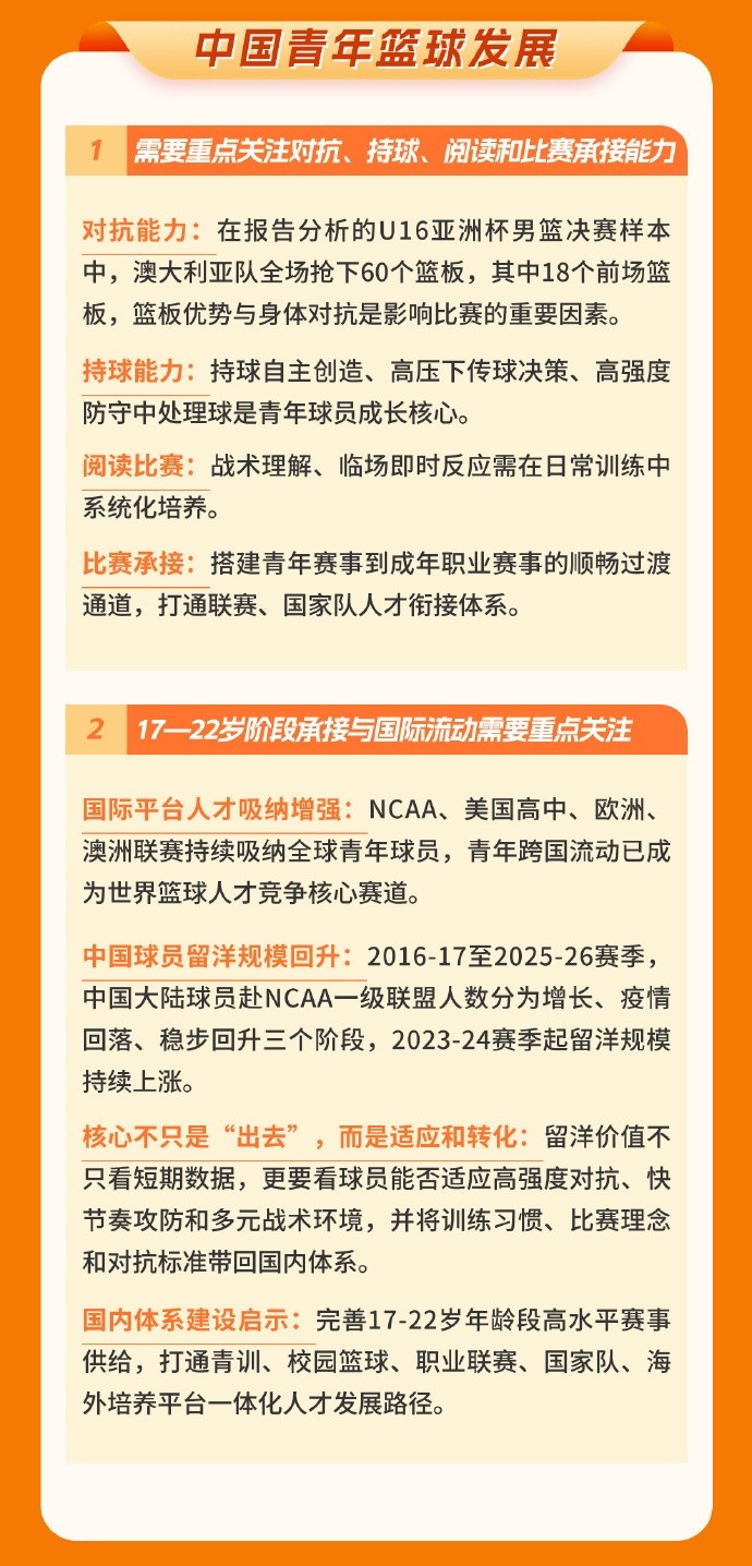中国篮协发布洛杉矶奥运周期世界篮球趋势中期报告 中国篮协发布洛杉矶奥运周期世界篮球趋势中期报告