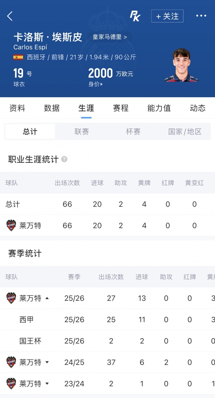 罗马诺:皇马5分钟敲定埃斯皮 一天内截胡赫尔城与布莱顿 罗马诺:皇马5分钟敲定埃斯皮 一天内截胡赫尔城与布莱顿