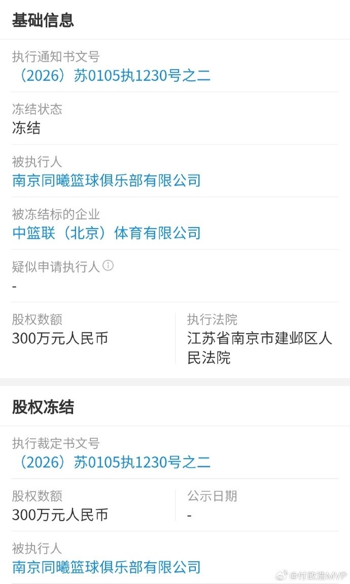债权人申请冻结四川同曦CBA公司股权 各涉5%持股300万元 债权人申请冻结四川同曦CBA公司股权 各涉5%持股300万元