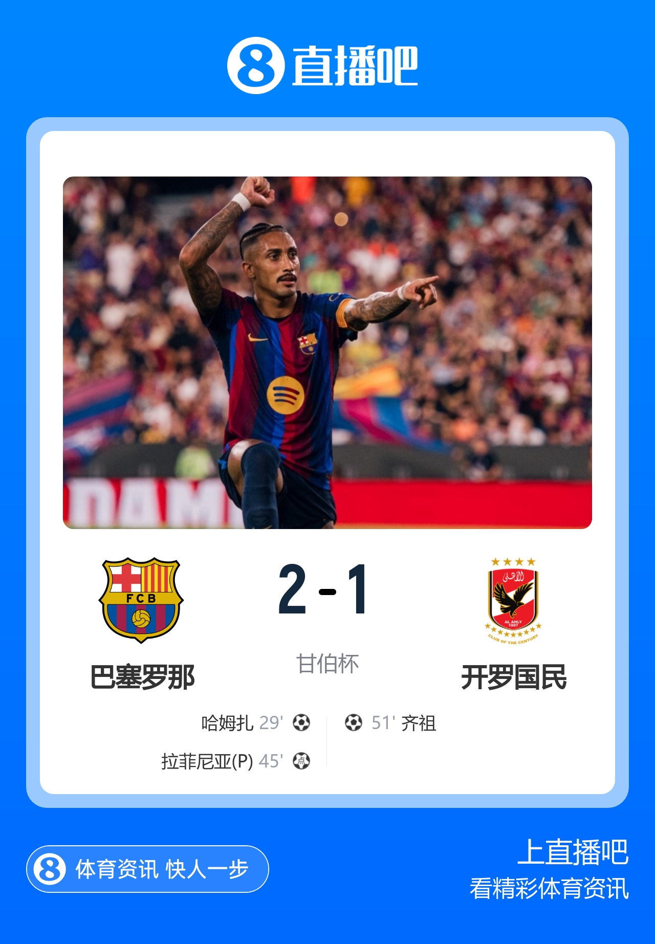 巴萨2-1夺甘伯杯 马竞2-0西甲开门红 巴萨2-1夺甘伯杯 马竞2-0西甲开门红